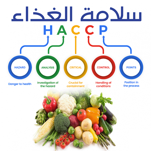  Hazard Analysis and Critical Control Points (HACCP) System 